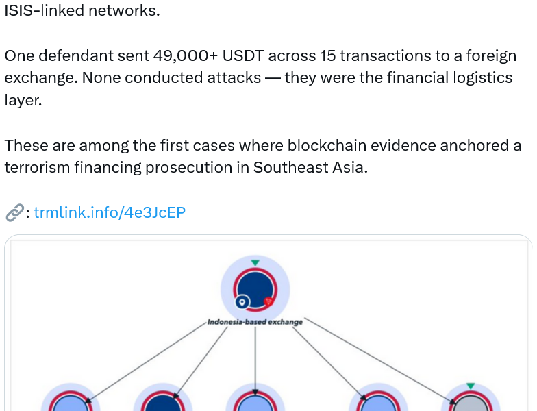Indonesian Authorities Used Crypto Data to Convict Criminals