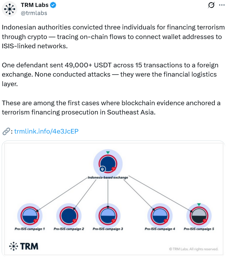 Indonesian Authorities Used Crypto Data to Convict Criminals