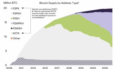 Grayscale Says Bitcoin’s Quantum Problem is Mostly a Social One