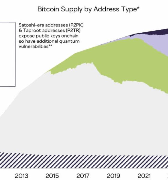 Grayscale Says Bitcoin’s Quantum Problem is Mostly a Social One