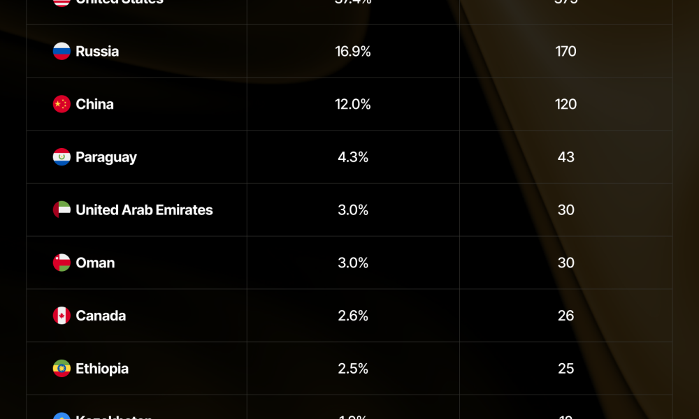 Iran War Cuts Local Hashrate but Global Bitcoin Network Holds Firm