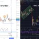 Bitcoin Trader Eyes Bear Market Bottom as Stochastic RSI Mimics 2023