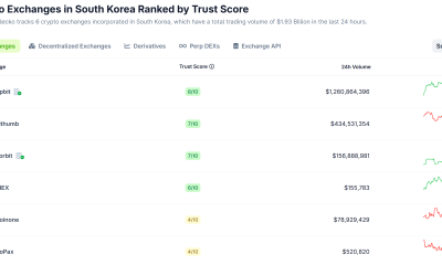 South Korea Tightens Crypto Rules with 5-minute Asset Verification Mandate
