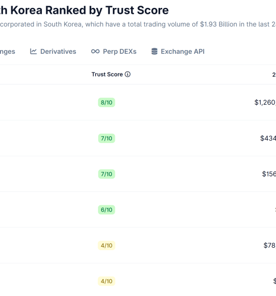 South Korea Tightens Crypto Rules with 5-minute Asset Verification Mandate