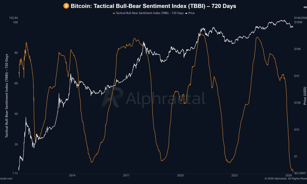 Bitcoin Risks Final Leg Down to $54K in the Next 5 Months, Analyst Warns