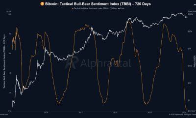 Bitcoin Risks Final Leg Down to $54K in the Next 5 Months, Analyst Warns