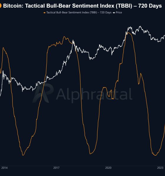 Bitcoin Risks Final Leg Down to $54K in the Next 5 Months, Analyst Warns