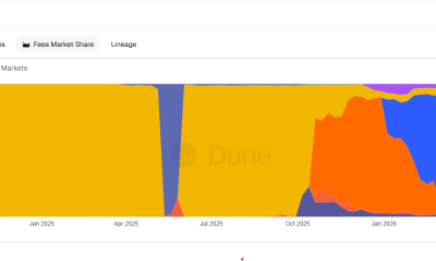 Fees, DeFi, Trading, Polymarket, Prediction Markets
