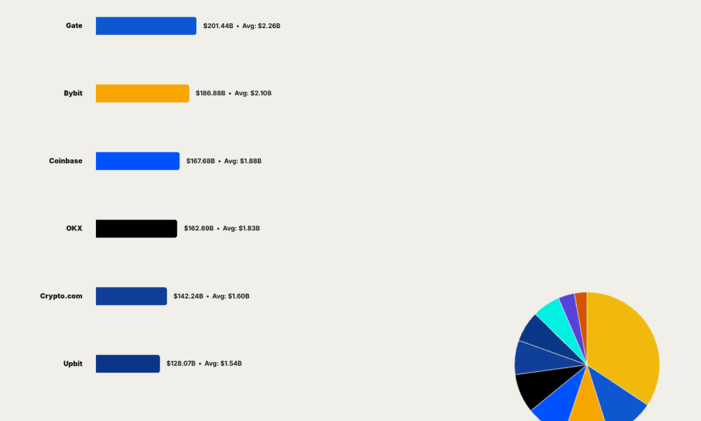 Changpeng Zhao Memoir Details Binance Rise, Prison Sentence, Legal Fallout