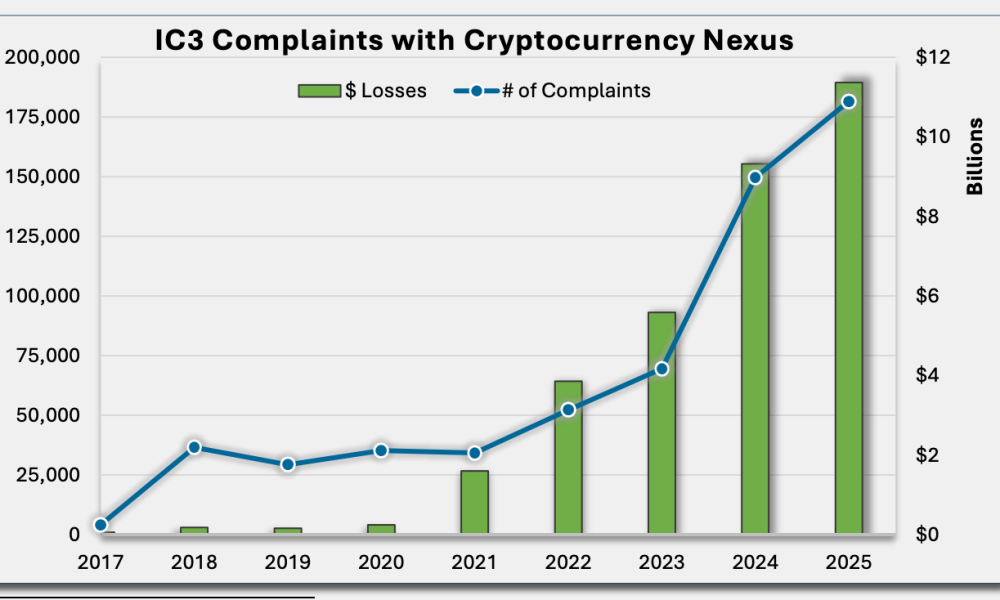 FBI, Fraud, United States, Crimes, Scams