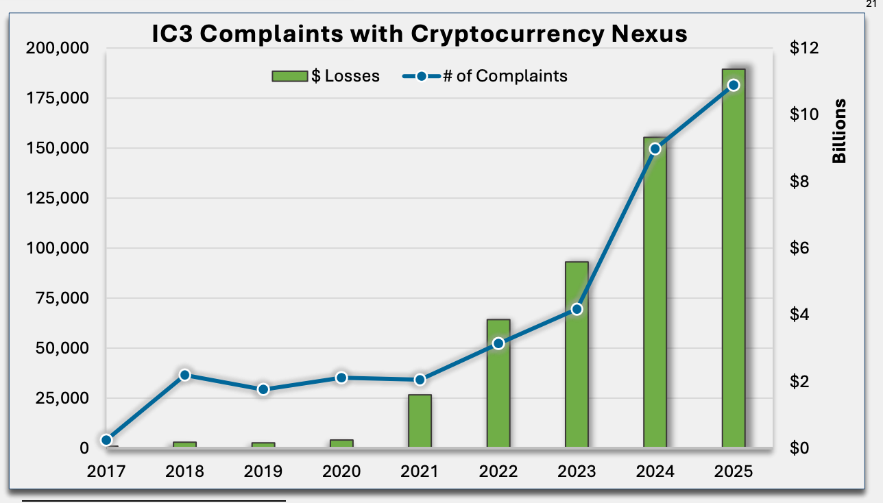 FBI, Fraud, United States, Crimes, Scams