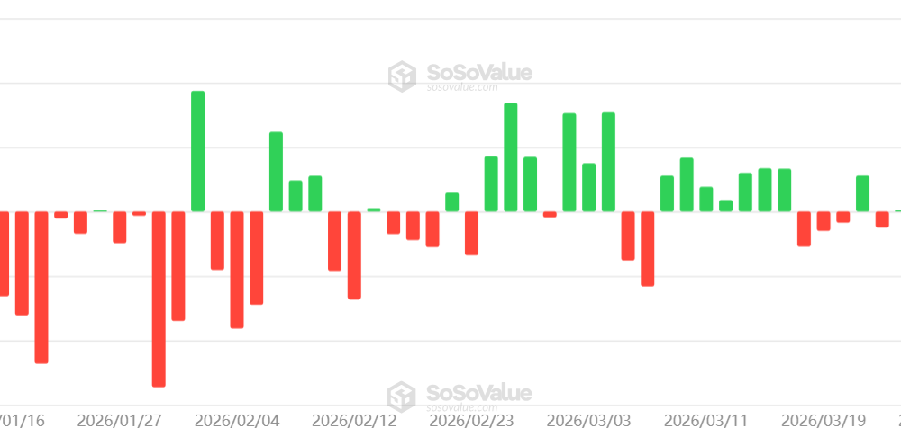 Bitcoin ETF Inflows Soar, Will BTC Price Follow?