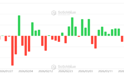 Bitcoin ETF Inflows Soar, Will BTC Price Follow?