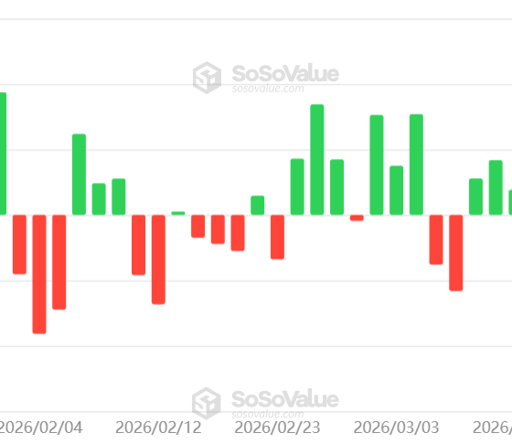 Bitcoin ETF Inflows Soar, Will BTC Price Follow?