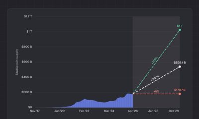Ethereum Stablecoin Value Hits All-Time High of $180 Billion