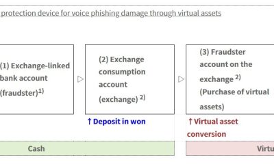 South Korea Tightens Crypto Withdrawal Delay Exemptions