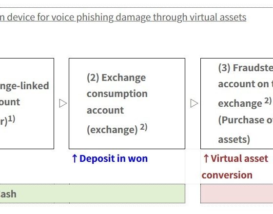 South Korea Tightens Crypto Withdrawal Delay Exemptions