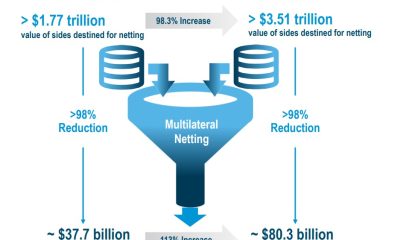 Instant Settlement Strains Crypto’s Capital Efficiency: Ethan Buchman