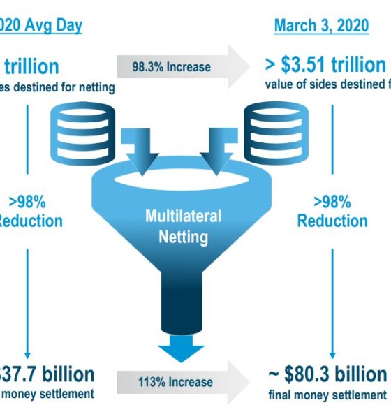 Instant Settlement Strains Crypto’s Capital Efficiency: Ethan Buchman