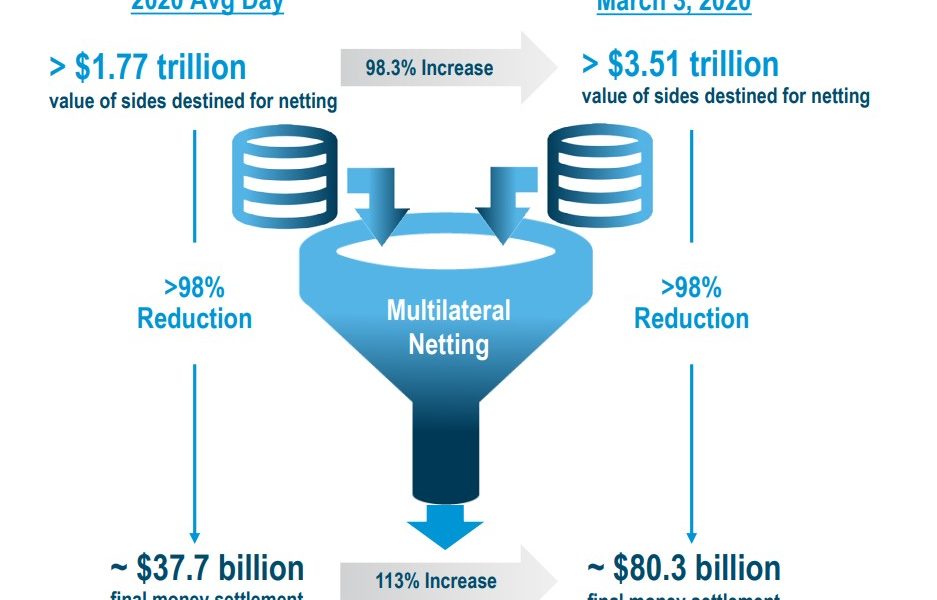 Instant Settlement Strains Crypto’s Capital Efficiency: Ethan Buchman