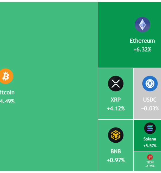 Bitcoin’s Rally To $72K Highlights Improving Market Structure