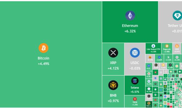 Bitcoin’s Rally To $72K Highlights Improving Market Structure