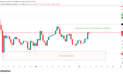 Coinbase, Cryptocurrencies, Bitcoin Price, Markets, Cryptocurrency Exchange, Derivatives, Bitcoin Futures, Binance, Price Analysis, Market Analysis