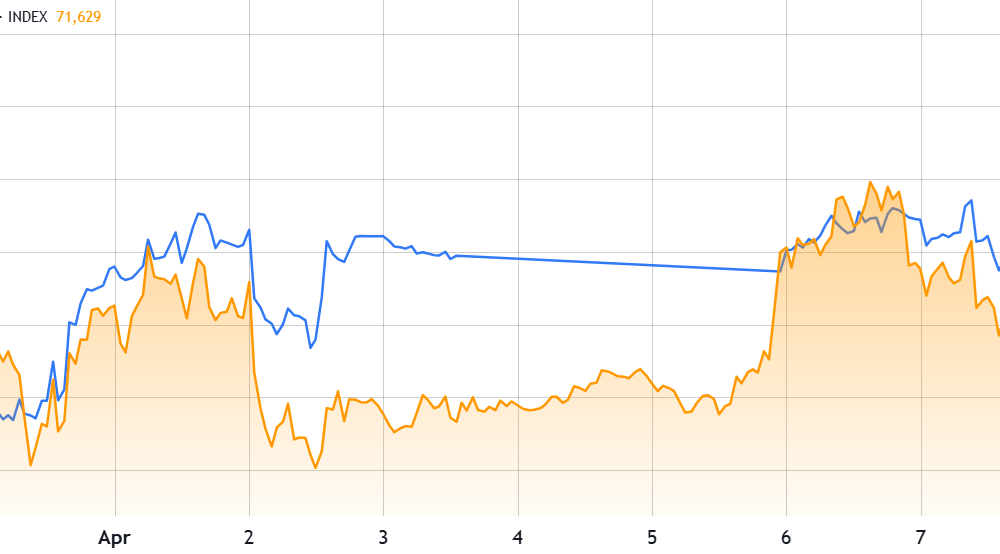 US Iran Ceasefire Boosts Bitcoin, Stocks: Will It Hold?