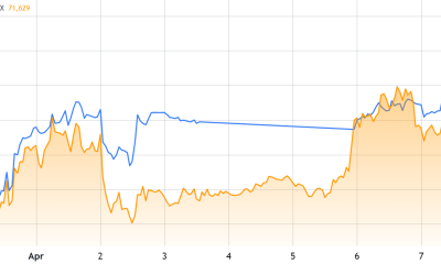 US Iran Ceasefire Boosts Bitcoin, Stocks: Will It Hold?