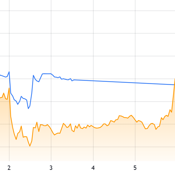 US Iran Ceasefire Boosts Bitcoin, Stocks: Will It Hold?