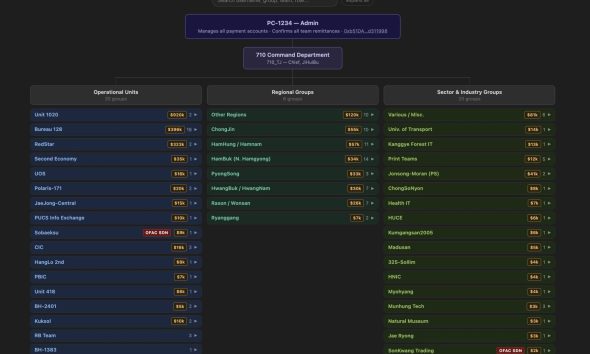 North Korean IT Worker Gets Hacked, Secrets Revealed