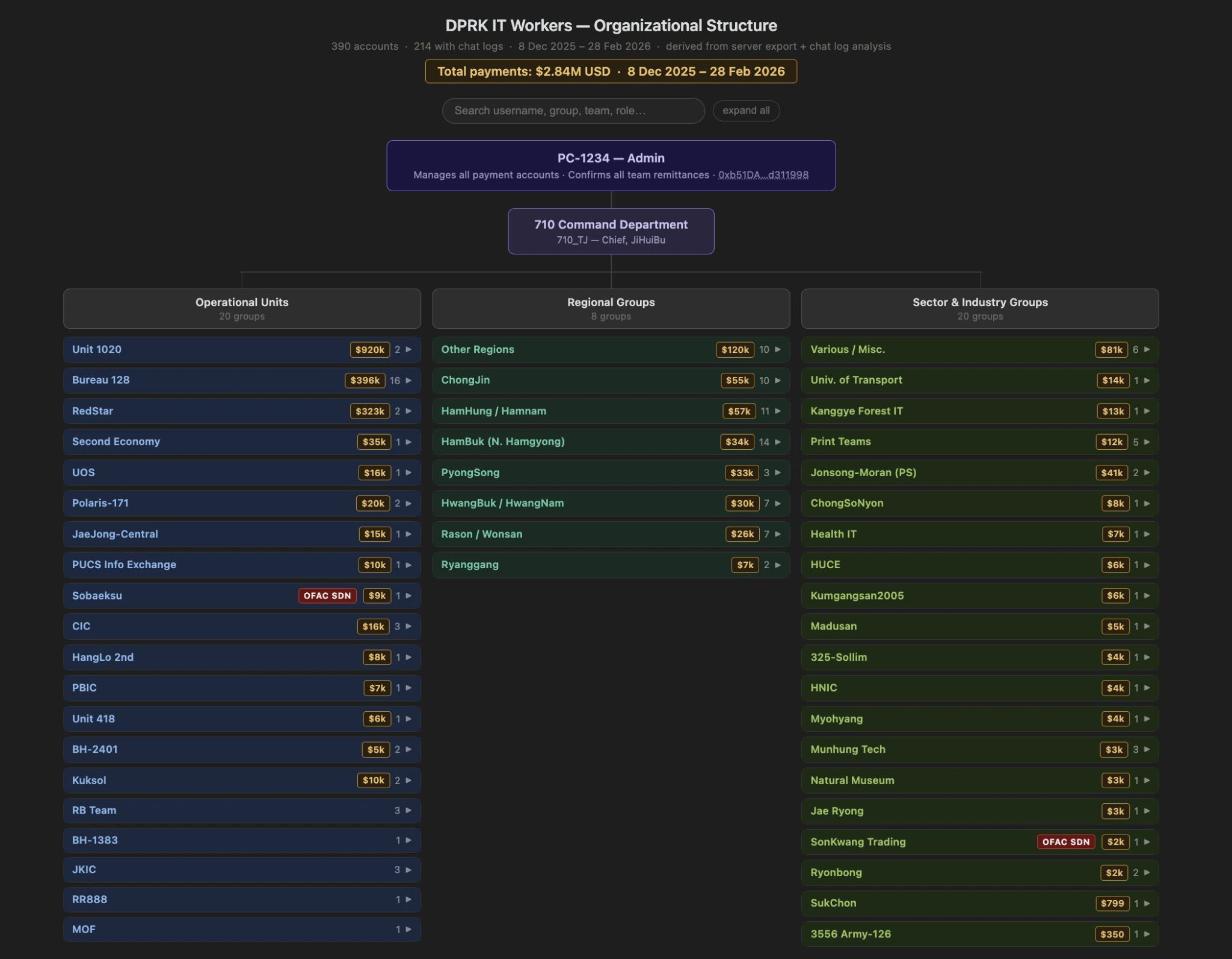 North Korean IT Worker Gets Hacked, Secrets Revealed