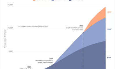 Stablecoin Volumes Could Hit $1.5 Quadrillion in a Decade: Chainalysis