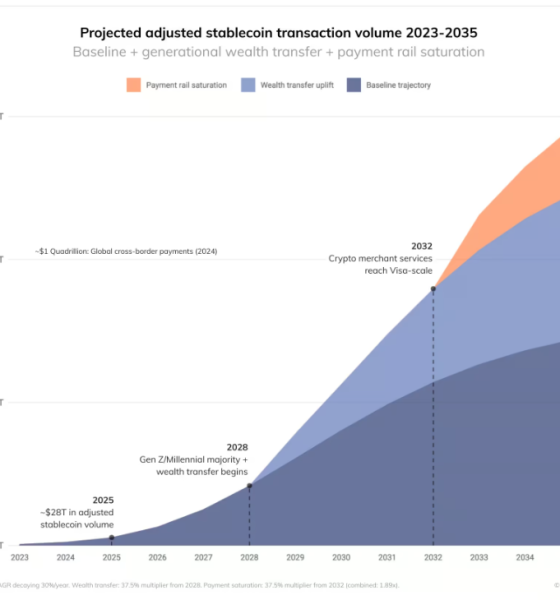 Stablecoin Volumes Could Hit $1.5 Quadrillion in a Decade: Chainalysis