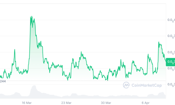 Cryptocurrencies, Adoption, United States, Pepe, ETF
