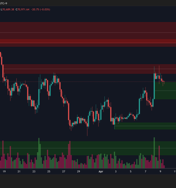 What Will Trigger a BTC Price Breakout?