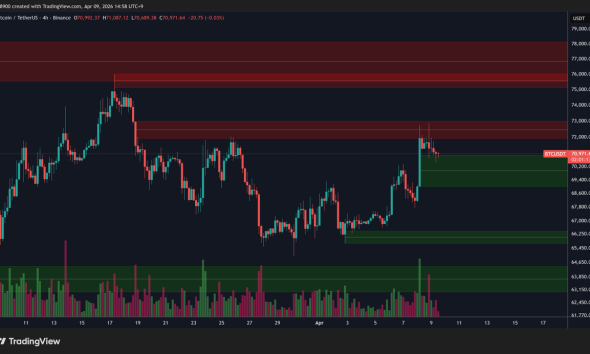 What Will Trigger a BTC Price Breakout?