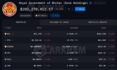 Bhutan Moves More Bitcoin as Sovereign Stash Drops Below 4,000 BTC