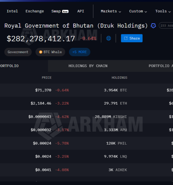 Bhutan Moves More Bitcoin as Sovereign Stash Drops Below 4,000 BTC