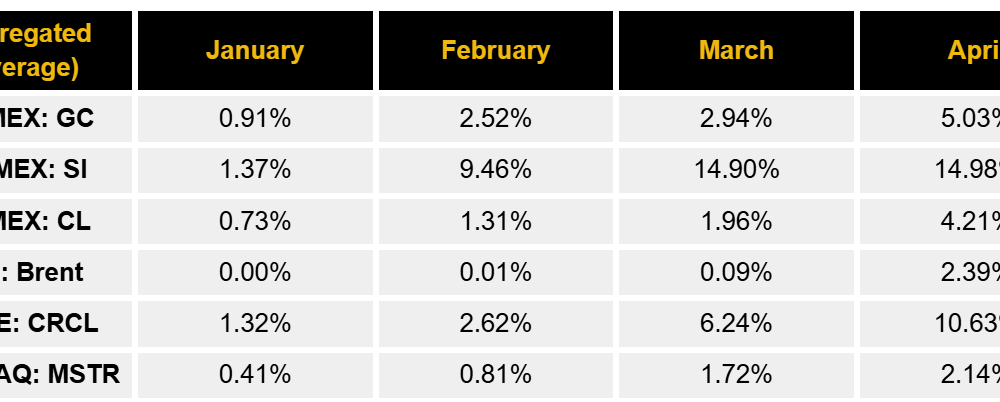 Crypto Exchanges Vie for TradFi Commodities Market, Pricing Gaps Remain
