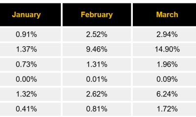 Crypto Exchanges Vie for TradFi Commodities Market, Pricing Gaps Remain