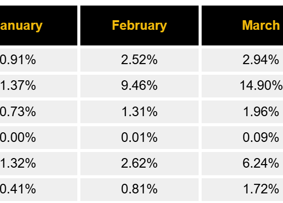 Crypto Exchanges Vie for TradFi Commodities Market, Pricing Gaps Remain