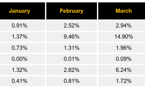 Crypto Exchanges Vie for TradFi Commodities Market, Pricing Gaps Remain