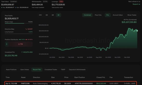 Trader’s $3M Fartcoin Bet Unravels, Triggering Hyperliquid ADL