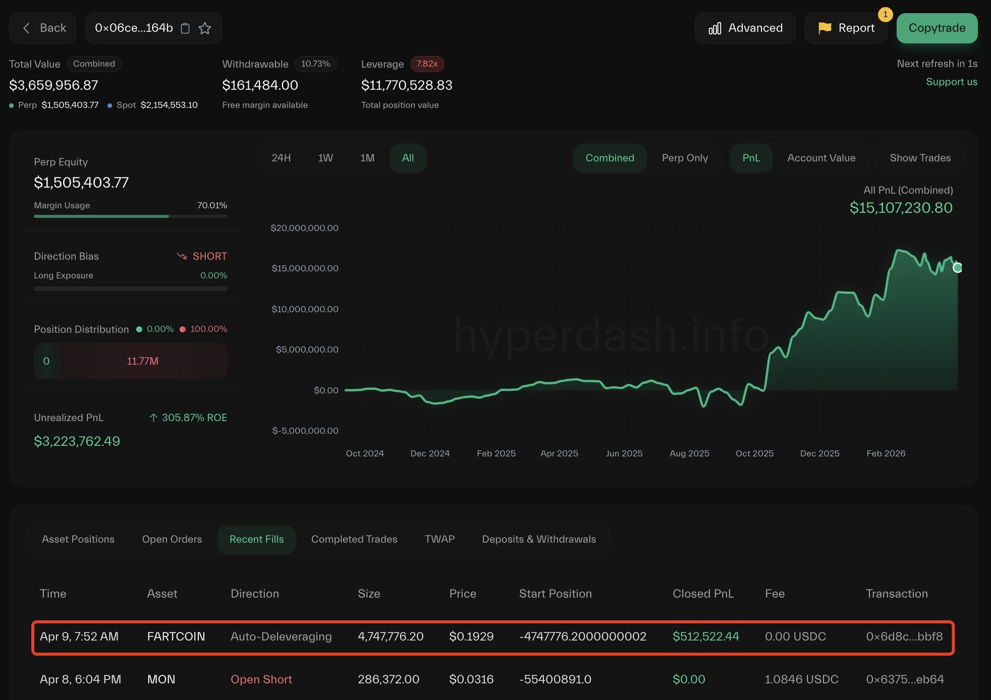Trader’s $3M Fartcoin Bet Unravels, Triggering Hyperliquid ADL