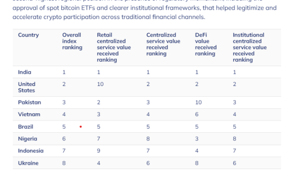 Cryptocurrencies, Vietnam, Bitcoin Regulation, Cryptocurrency Exchange, OKX, HashKey