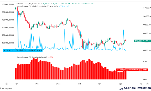 Cryptocurrencies, Bitcoin Price, Bitcoin Analysis, Markets, Price Analysis, Market Analysis, Whale
