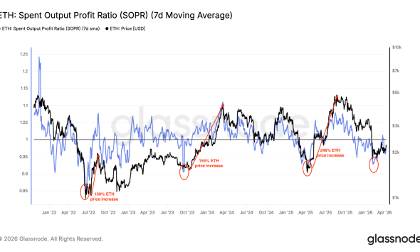 Here’s Why Ethereum Price Remains Bullish Above $1,800.