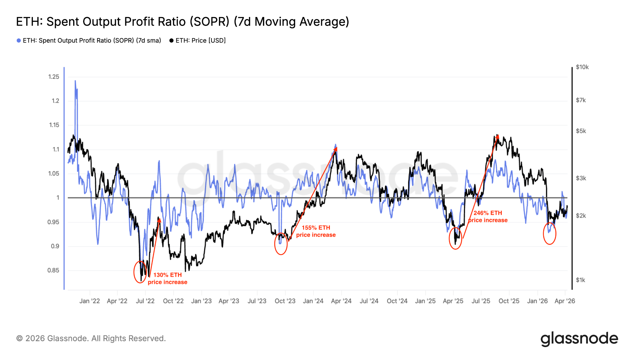 Here’s Why Ethereum Price Remains Bullish Above $1,800.