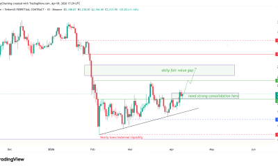 ETH Price Eyes $2.5K As Data Points To Undervalued Conditions